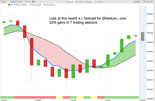 Weekly Chart Study – Bitcoin (BTCUSD)