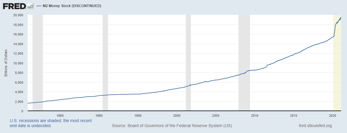 And the Financial “Meltup” Continues…