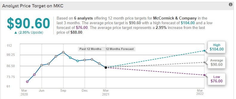 Should I Buy McCormick and Company (MKC)?