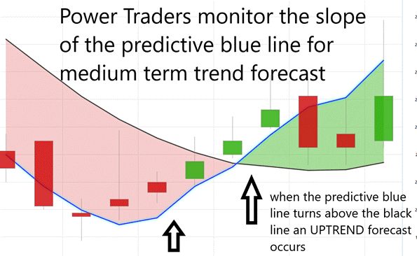 Weekly Asset Study – Lumber