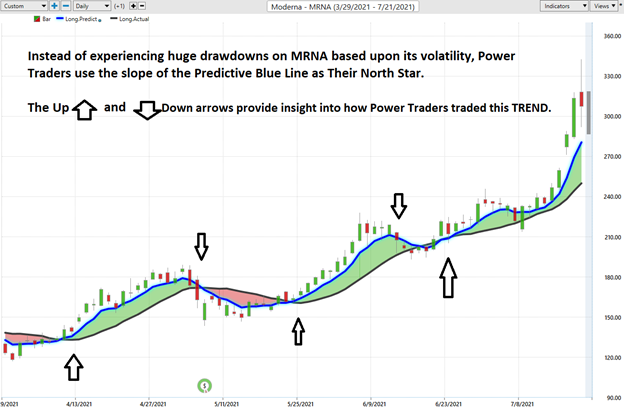 Weekly Stock Study – Moderna (MRNA)