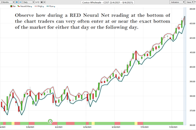 Weekly Stock Study – Costco (COST)