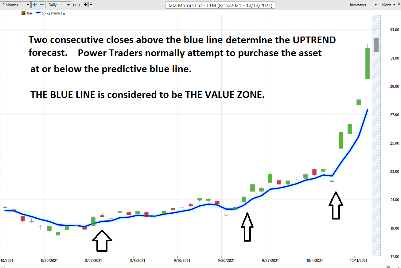 Weekly Stock Study – Tata Motors – $TTM