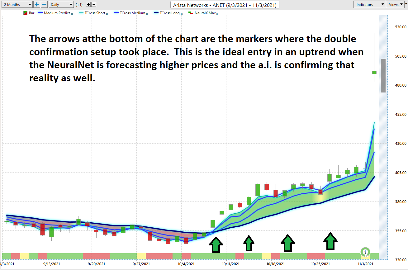 Stock of the Week – Arista Networks – $ANET