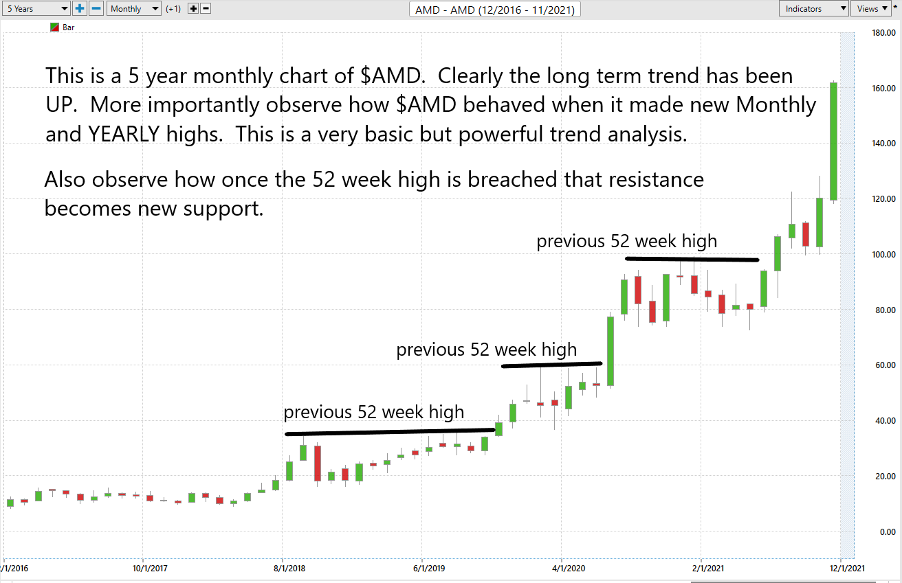 Stock of the Week – Advanced Micro Devices AMD -($AMD)