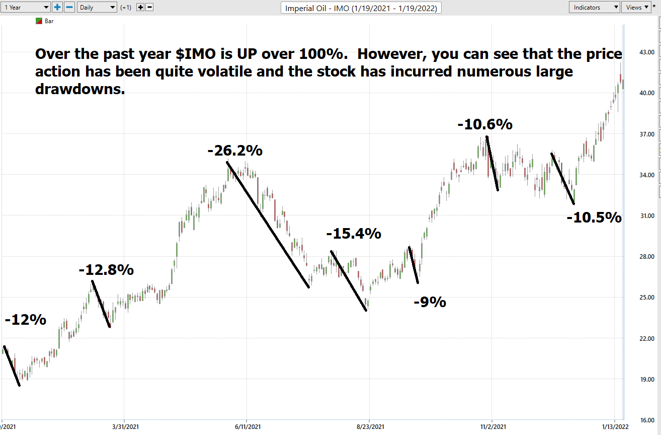 Stock of the Week – Imperial Oil – ($IMO)