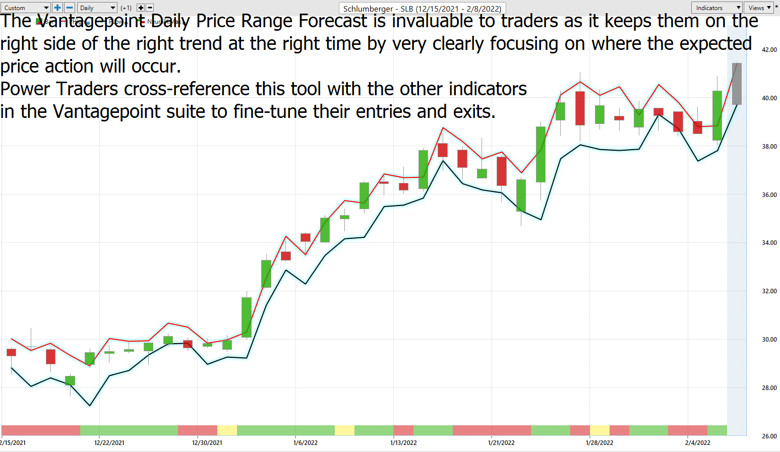 Stock of the Week Schlumberger ($SLB)