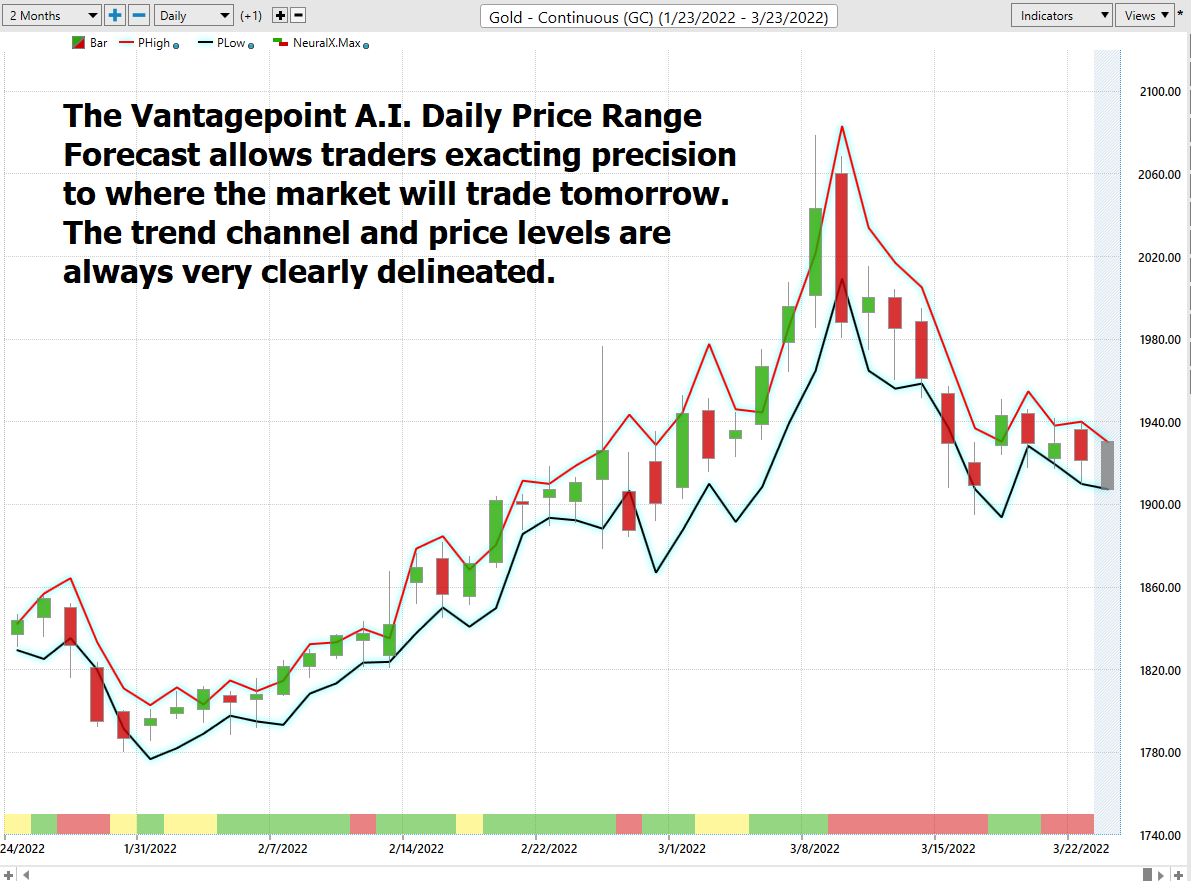 Stock of the Week Comex Gold (GC)