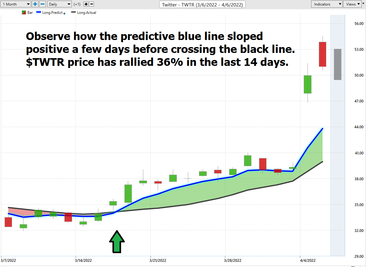 Stock of the Week Twitter ($TWTR)