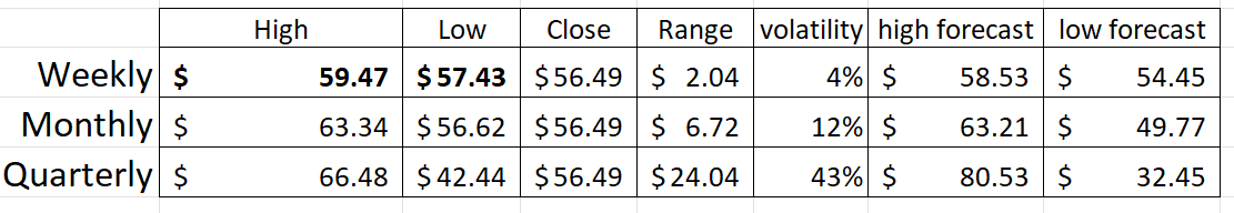 Stock of the Week HF Sinclair ($DINO)