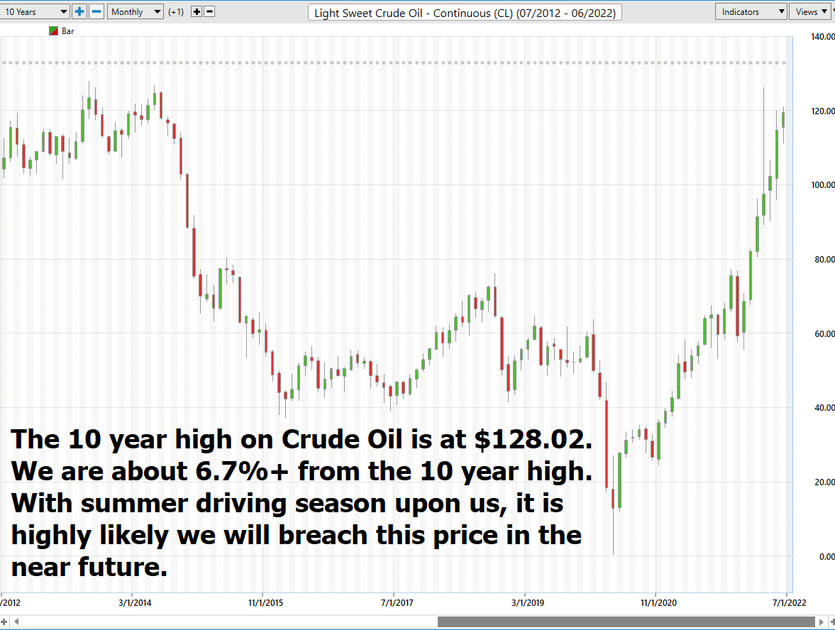 Stock of the Week HF Sinclair ($DINO)