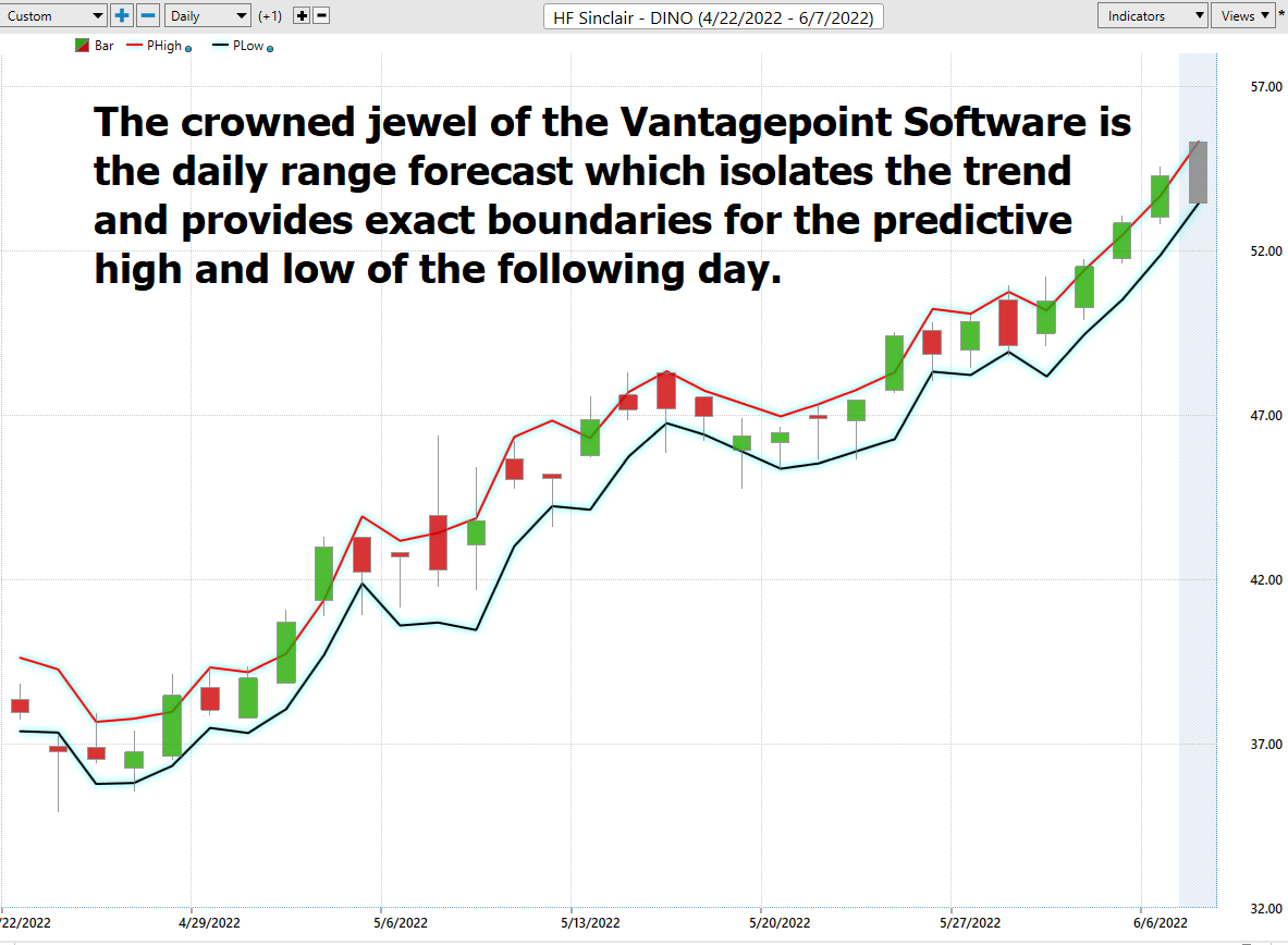 Stock of the Week HF Sinclair ($DINO)