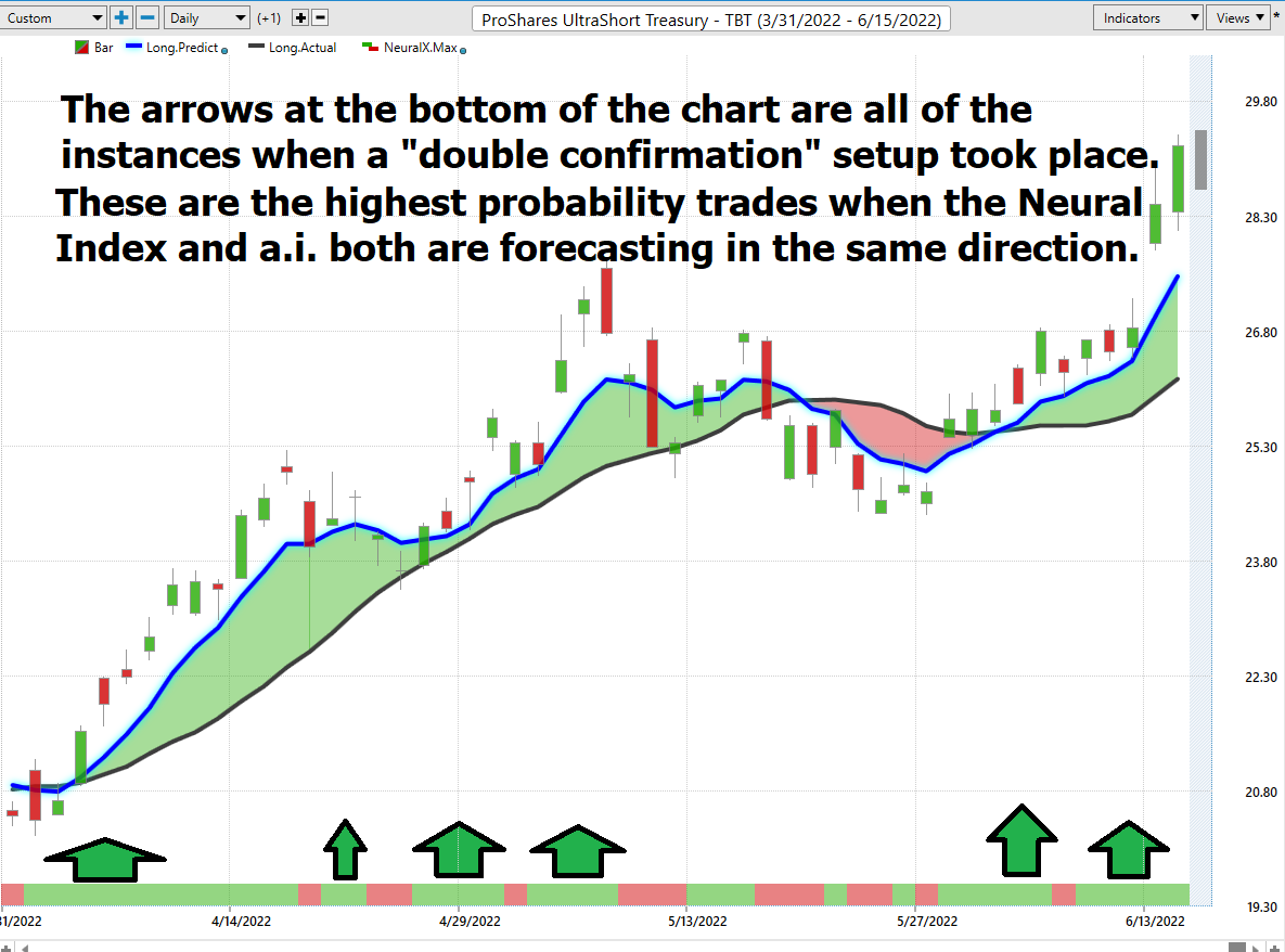 Stock of the Week ProShares Ultra Short Treasury ($TBT)