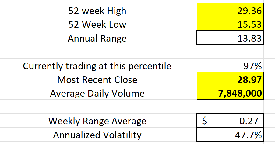 Stock of the Week ProShares Ultra Short Treasury ($TBT)