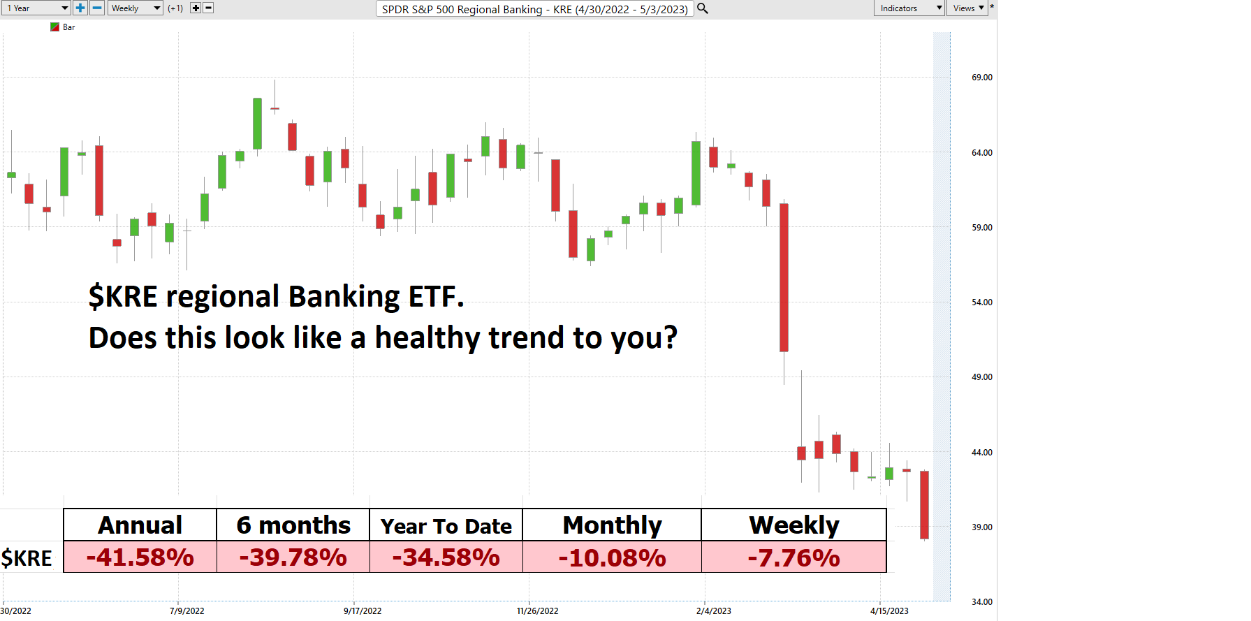 Demystifying The Banking Crisis