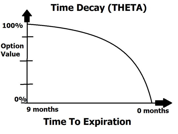 Naked Option Writing: The Risks, Rewards and Realities