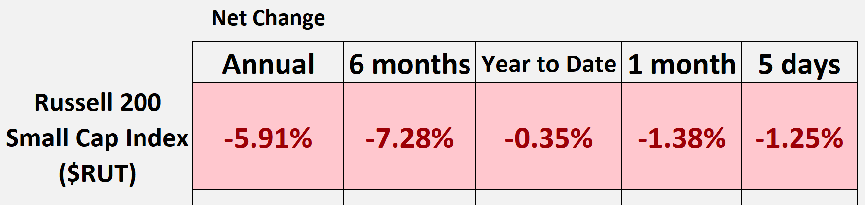 Bear Market Flashbacks