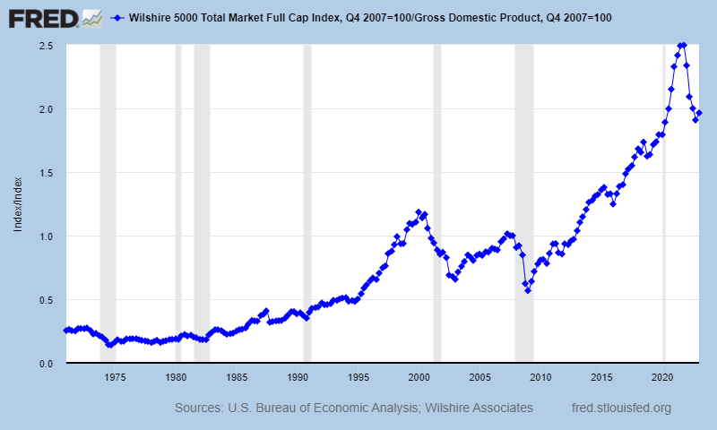 Bear Market Flashbacks