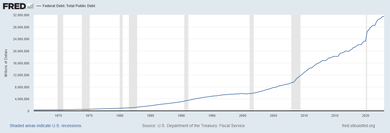 Unmasking Debt: The Hidden Threat To Economic Prosperity