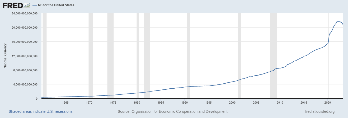 Understanding Modern Monetary Theory