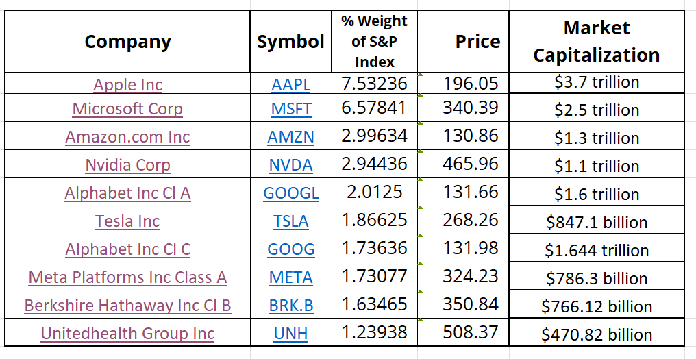 Understanding Blue Chip Stocks: The Ins and Outs, Ups and Downs!