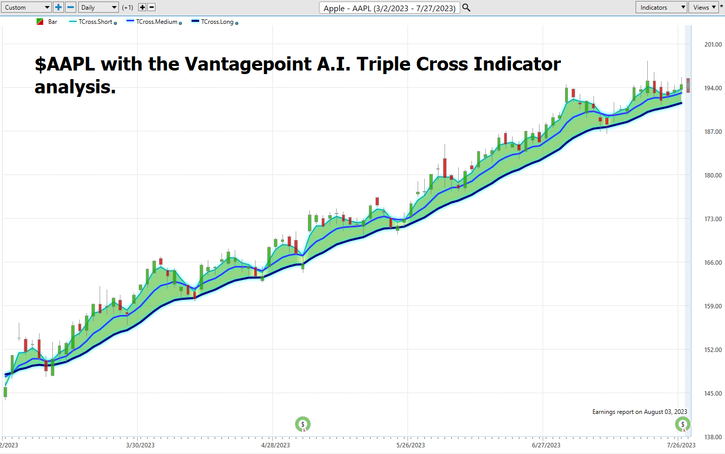 Understanding Blue Chip Stocks: The Ins and Outs, Ups and Downs!