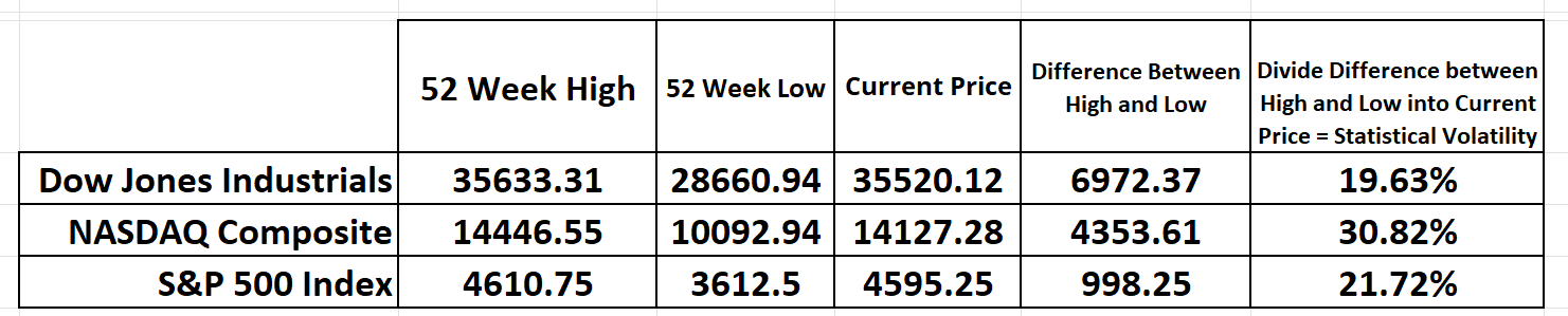 Understanding Blue Chip Stocks: The Ins and Outs, Ups and Downs!