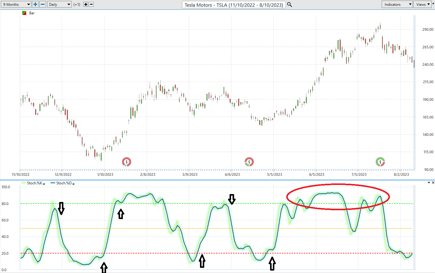 The Stochastic Oscillator Blueprint: A Step-by-Step Guide To Smarter Trading