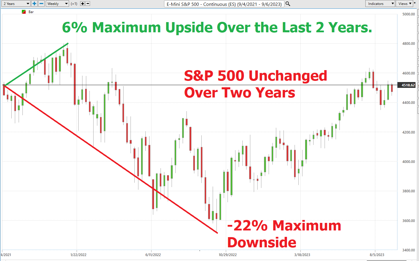 Interest Rates and The Fear Factor: Unpacking The Markets Growing Anxiety