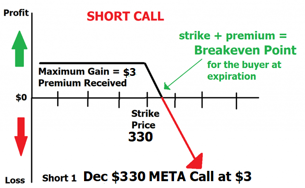 Options Trading Basics: Warren Buffett’s Time-Tested Rule for Options Trading Success