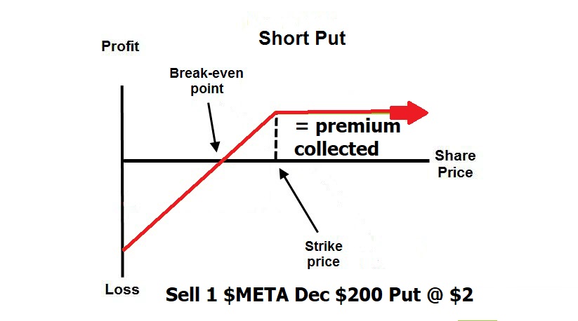 Options Trading Basics: Warren Buffett’s Time-Tested Rule for Options Trading Success