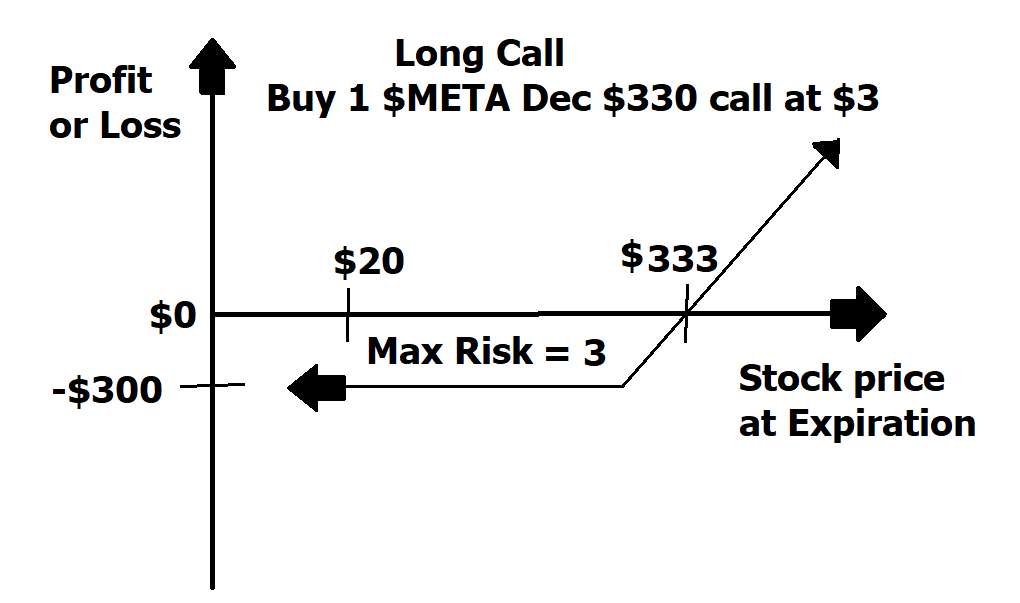 Options Trading Basics: Warren Buffett’s Time-Tested Rule for Options Trading Success