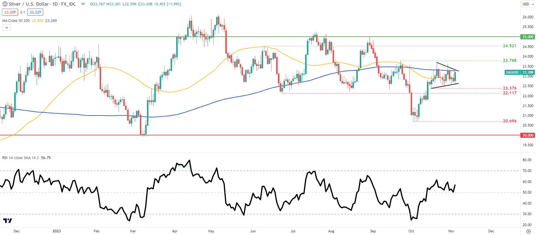 Gold/Silver Weekly Forecast: Investors Capitalize on Weak NFPs