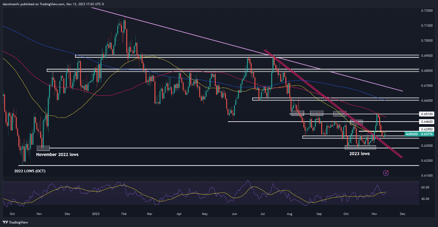 US Dollar Setups Before US CPI: USD/JPY, GBP/USD, AUD/USD, Volatility Up Ahead