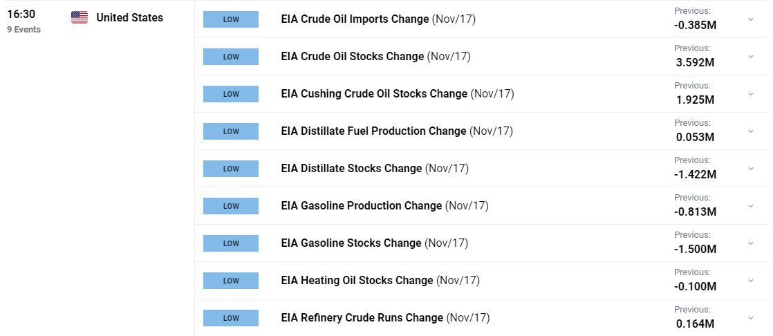 Oil Price Forecast: Recovery Continues as Expectations for OPEC Cuts Grow