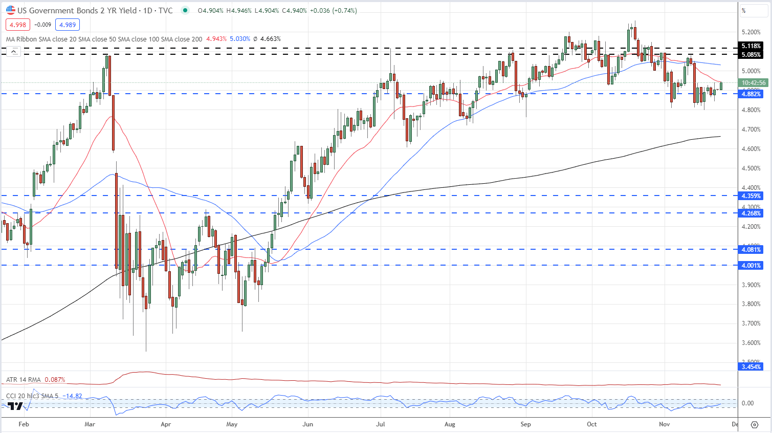 Gold (XAU/USD) Price Setting Up for a Re-Test of Multi-Month Highs