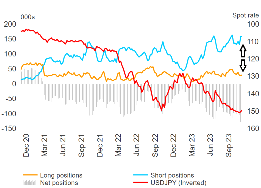 Japanese Inflation (MoM) Accelerates to 10-Year High, USD/JPY Holds Firm