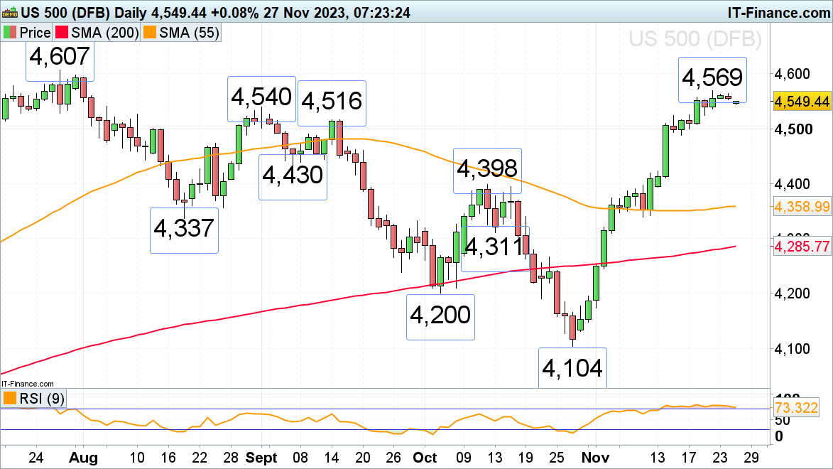 FTSE 100, DAX 40 and S&P 500 Begin the Week on a Quiet Note