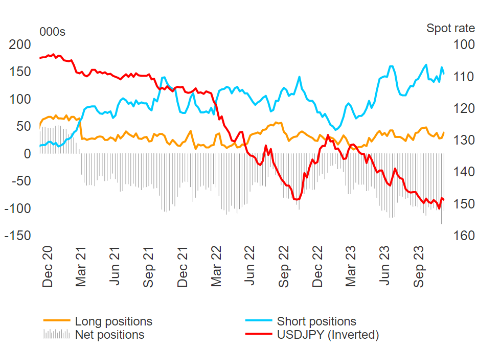 USD/JPY Update: Gauge of Widespread Inflation Hits 2001 Levels