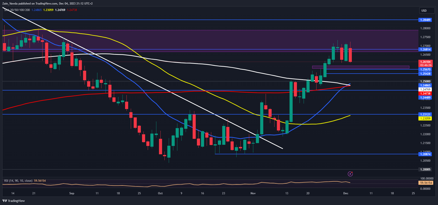 GBP/USD Price Forecast: Mixed Technical Signals and a Stronger US Dollar Weigh on Cable