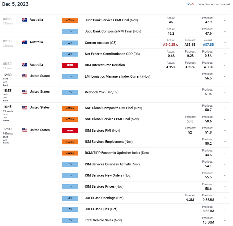 AUD Breaking News: RBA Holds Rates, Aussie Dollar Slips