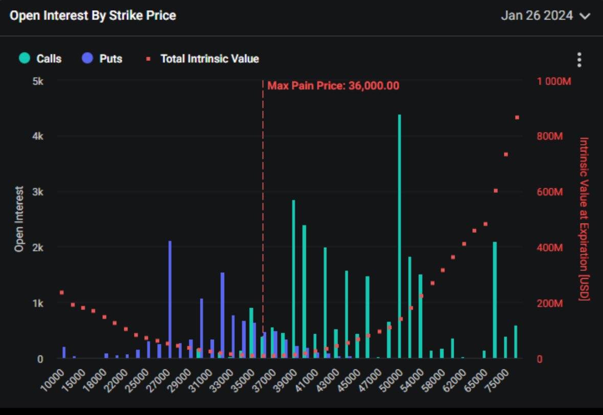 Bitcoin (BTC/USD) Price Forecast: On the Way to $50K or Retracement First?