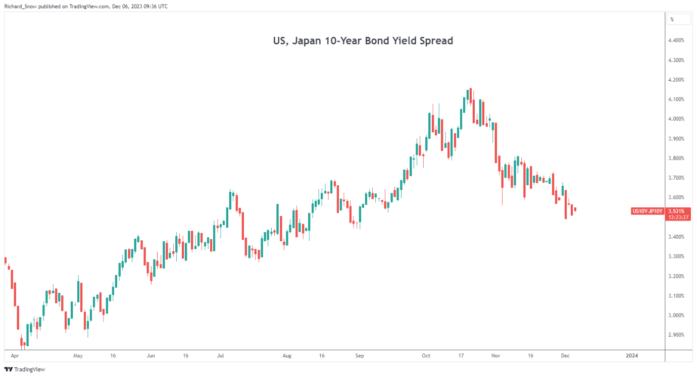 Yen Price Update: Officials Mum on Policy Overhaul, USD/JPY Consolidates