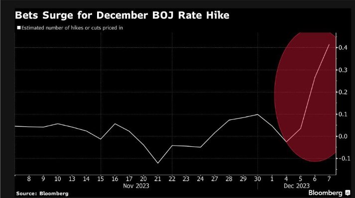 Japanese GDP Strained by Rising Inflation and BoJ Spurs Hawkish Bets