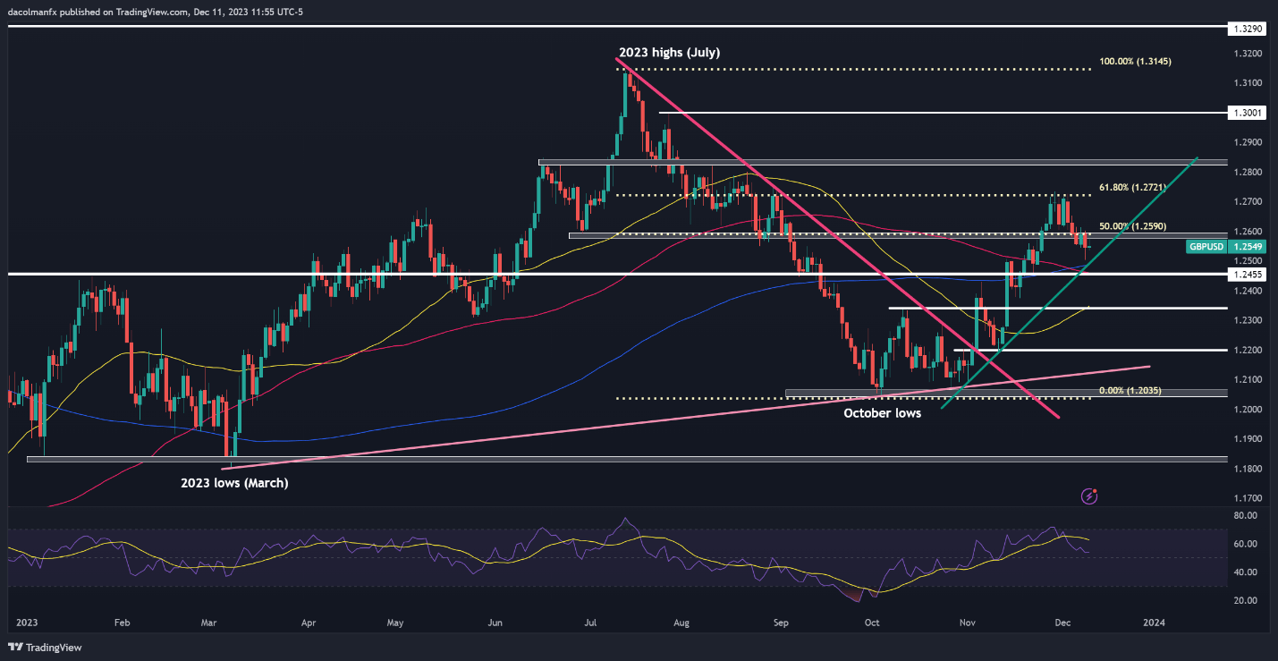 US Dollar Forecast: All Eyes on US Inflation, Setups on EUR/USD, USD/JPY, GBP/USD