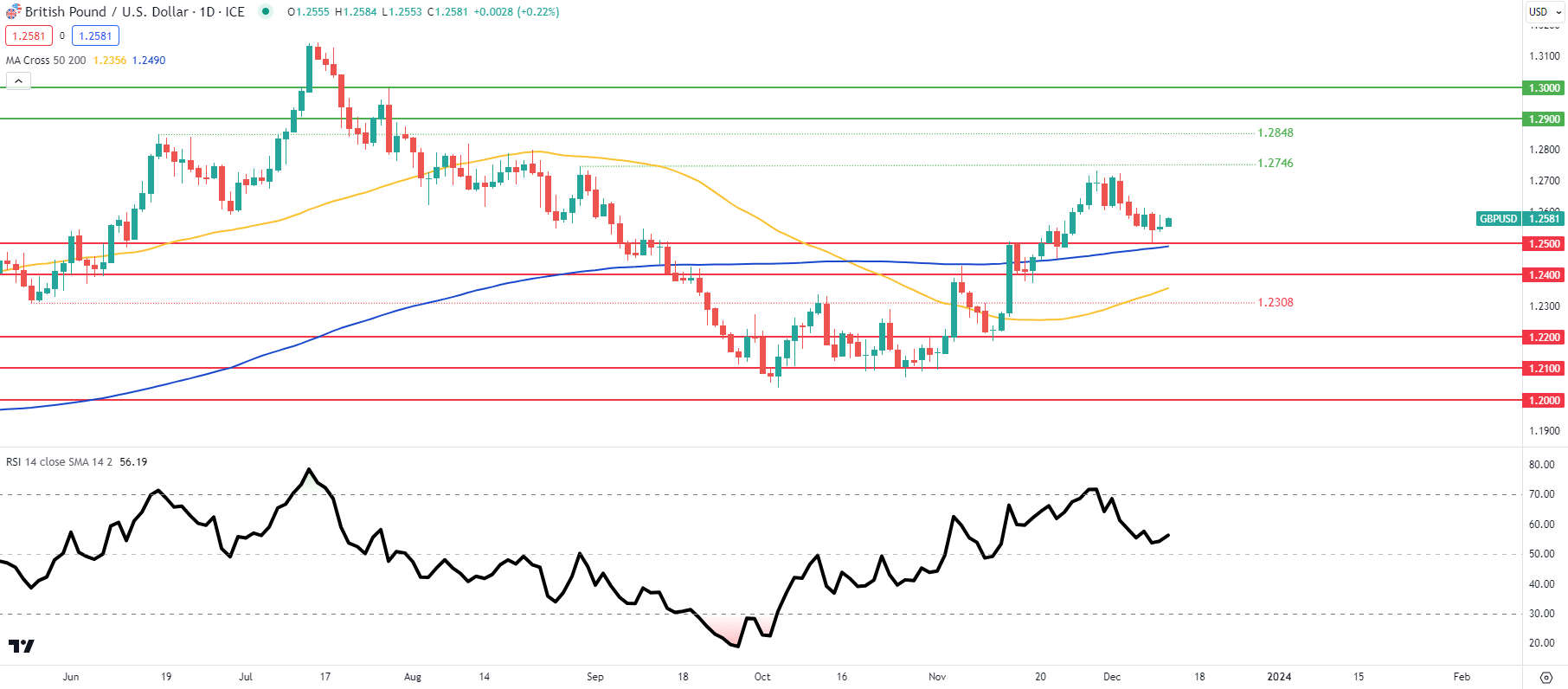 GBP Breaking News: Mixed UK Jobs Report Should Not Deter BoE