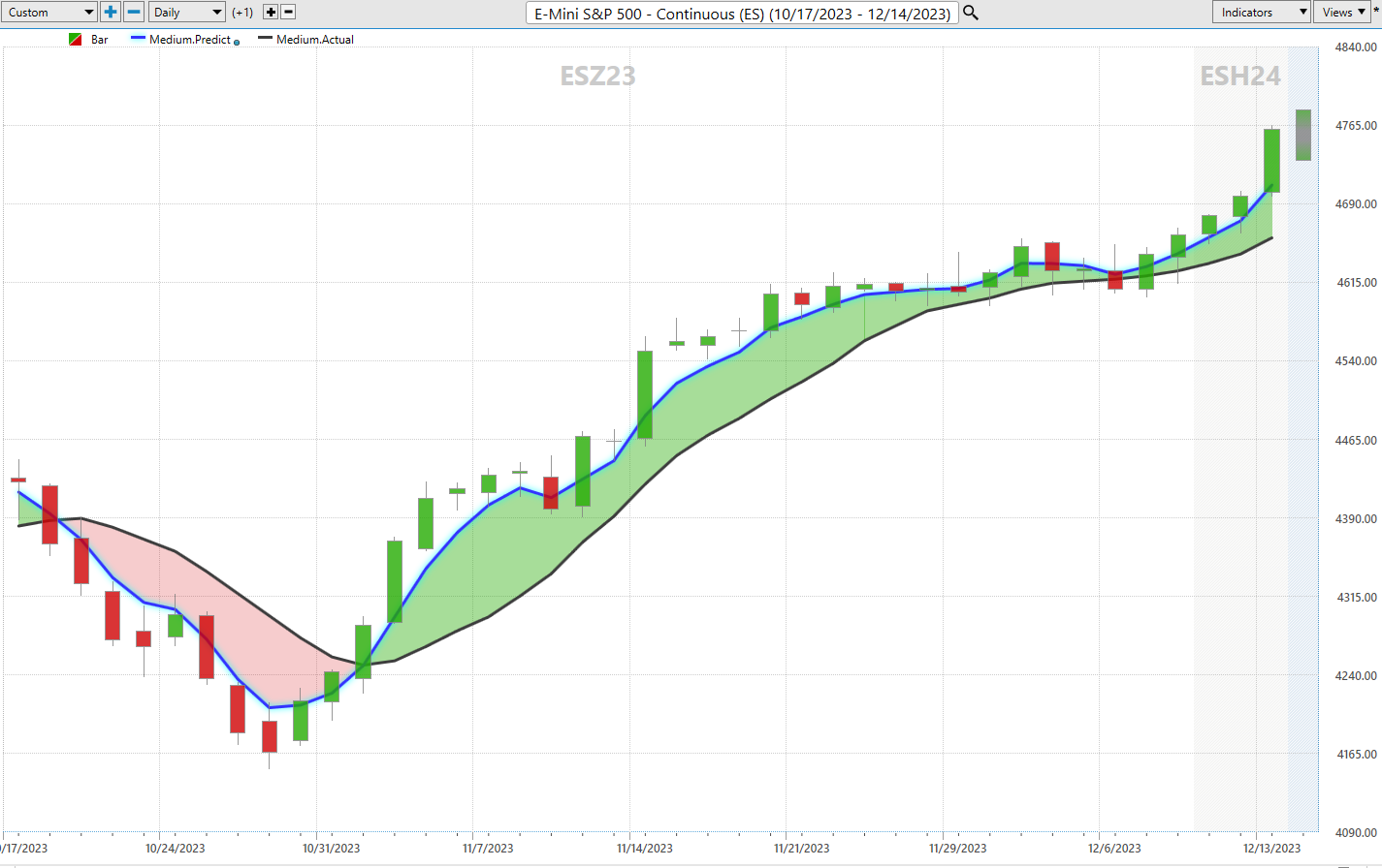 The Santa Claus Rally: Unwrapping the Market Phenomenon