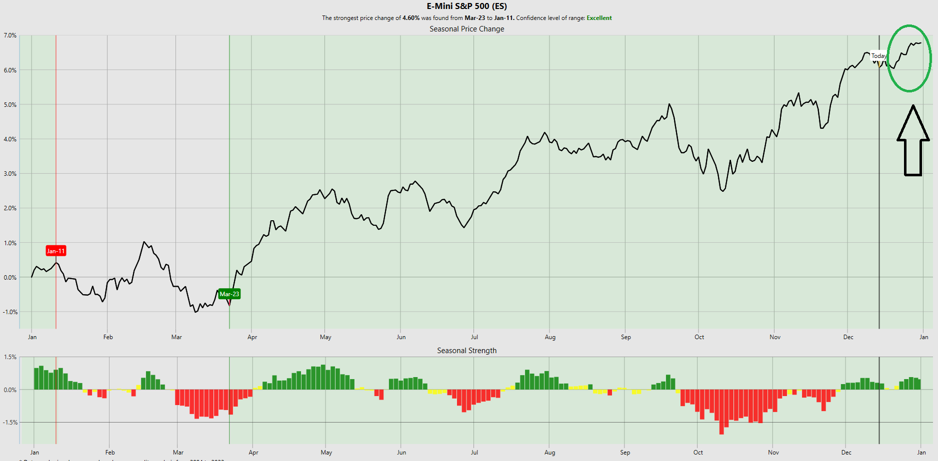 The Santa Claus Rally: Unwrapping the Market Phenomenon