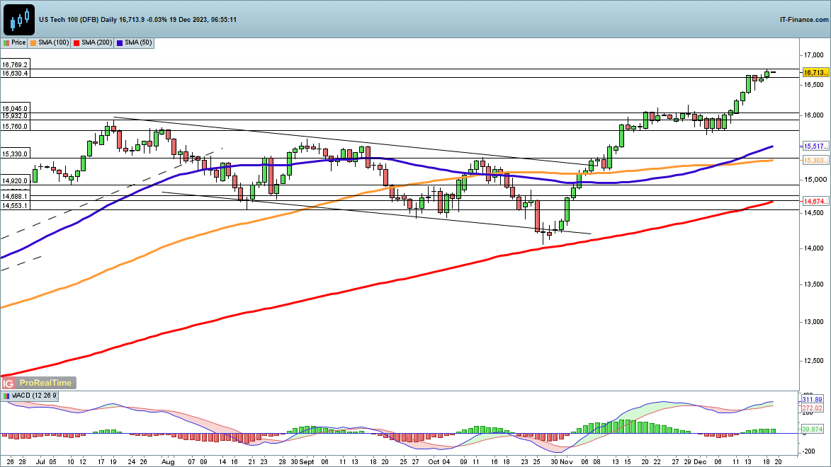 Dow and Nasdaq 100 hold firm, while Nikkei 225 Rallies