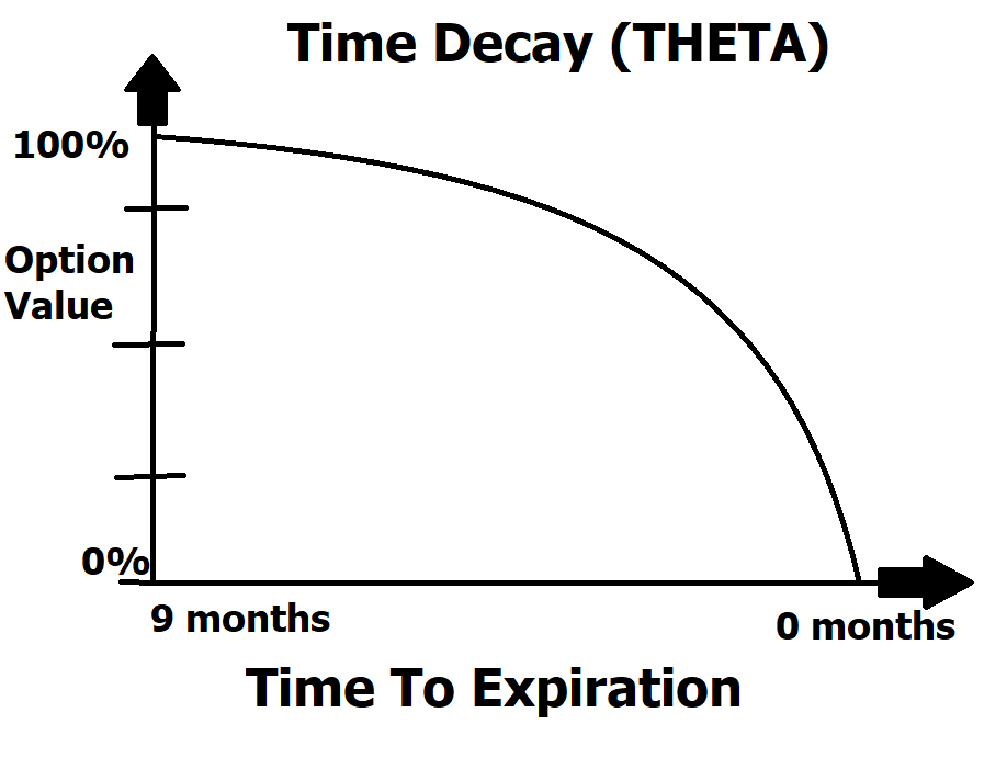 The #1 Options Trading Hack For Stock Index Options Traders